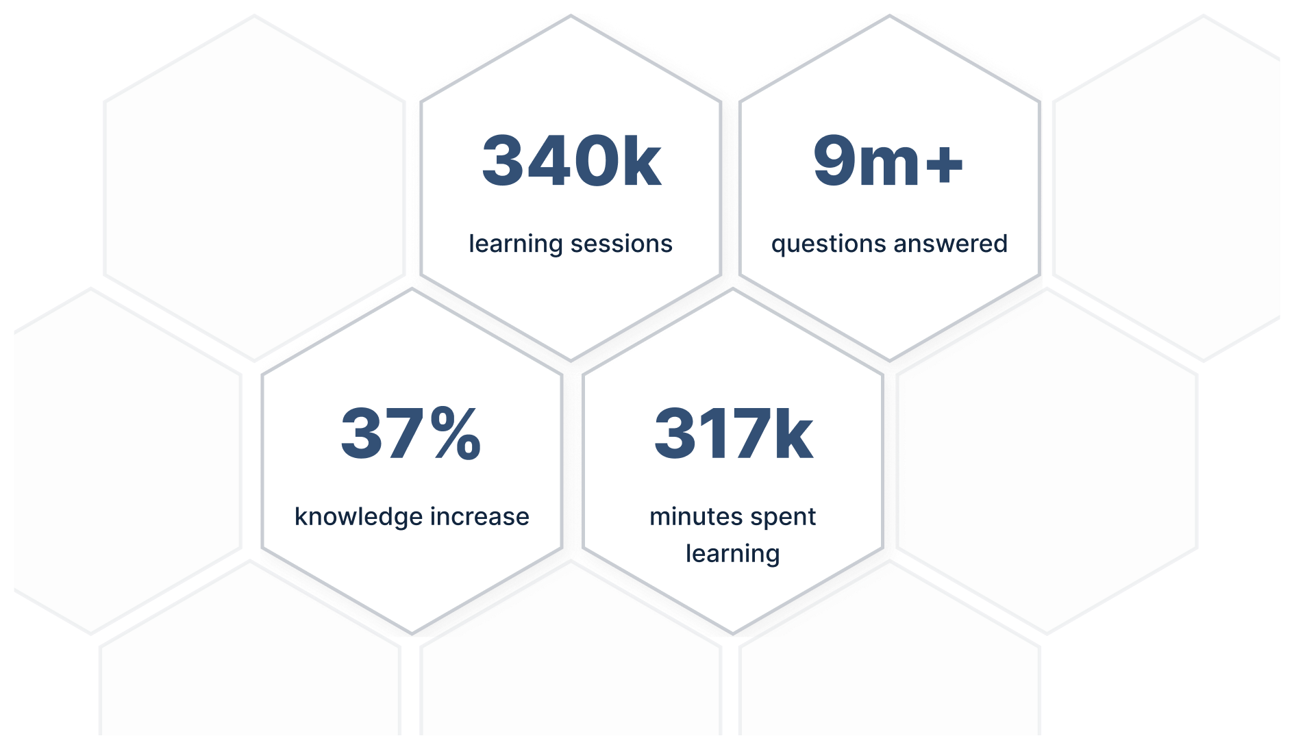 Statistics of Coach Microlearning.